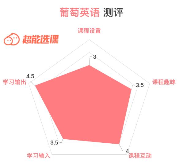 英语启蒙学习英语app,实惠的英语启蒙软件