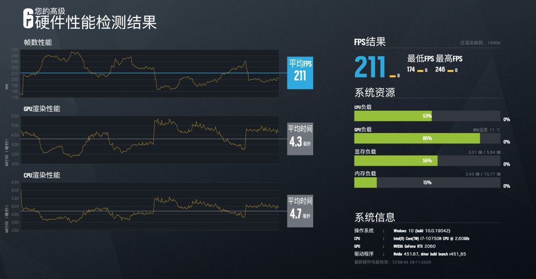 凡尔赛功能测试,体验rog全家桶