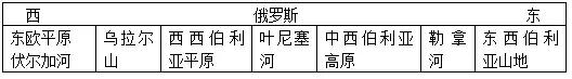 山东初中地理会考必考知识点汇总,历年初中地理会考试题及答案免费
