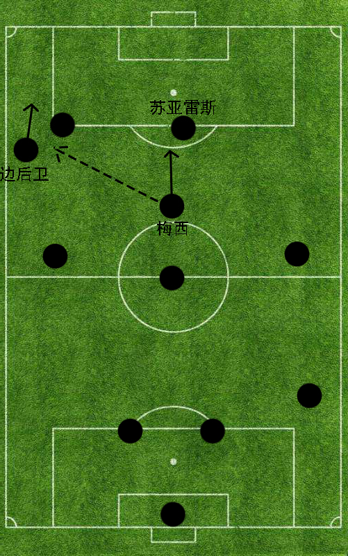 梅西的极致控球训练,深度解析梅西任意球