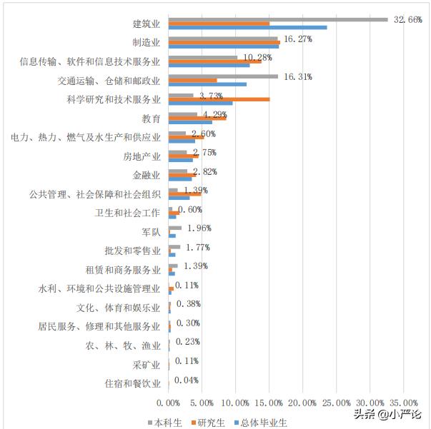西南交通大学2020届毕业生就业质量报告