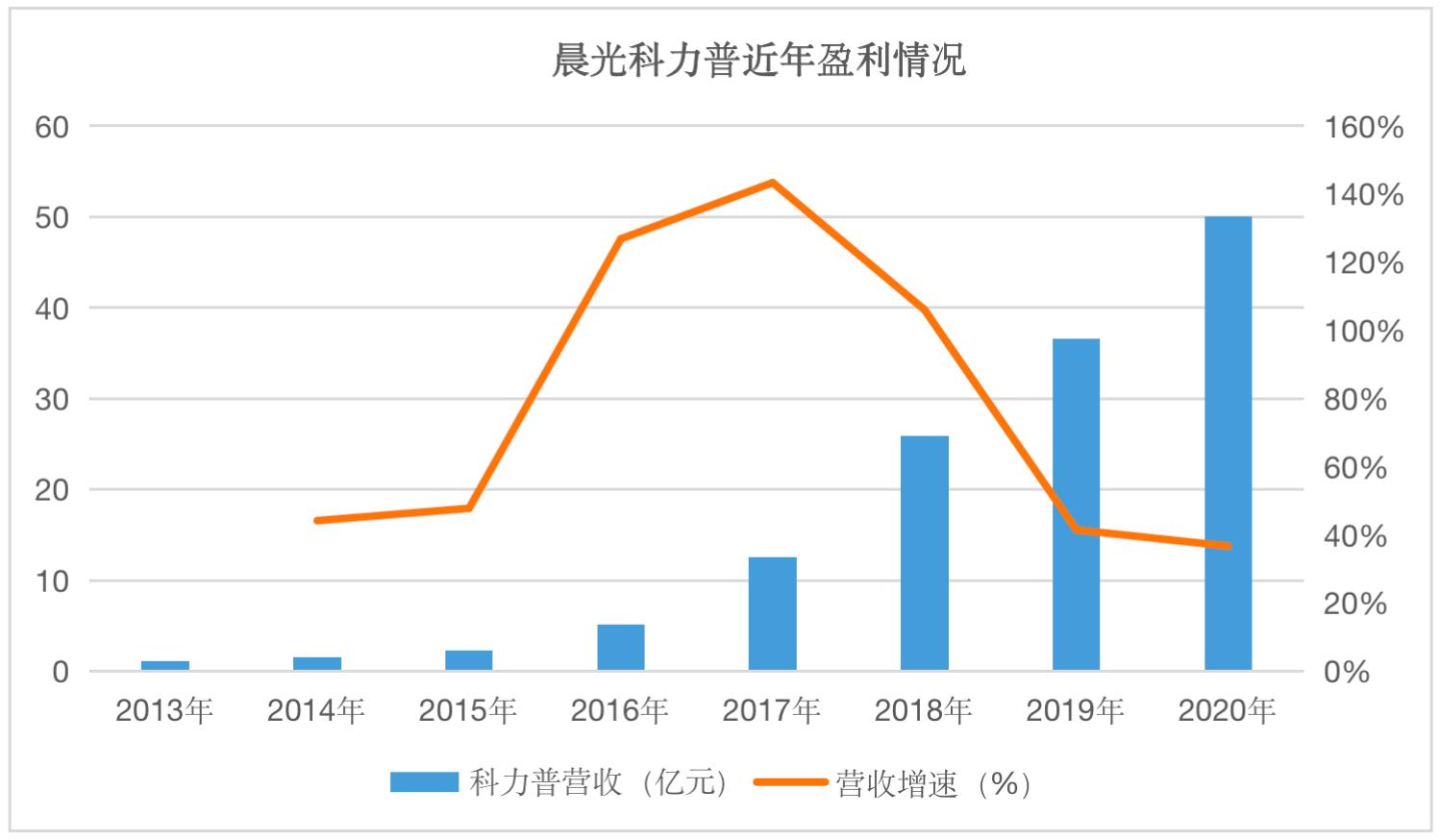 晨光文具供应链第一名,晨光文具电商平台怎么样
