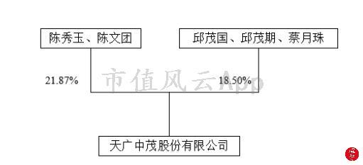 天广中茂公司还在正常运营吗,天广中茂生产经营正常吗