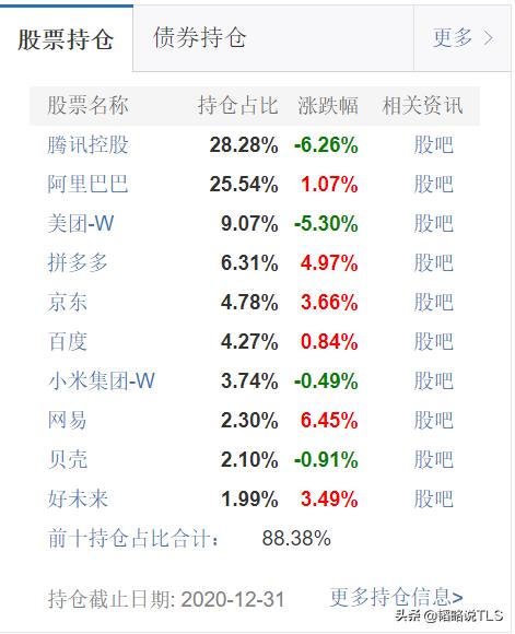除了张坤、谢治宇,这几个ETF基金同样值得关注