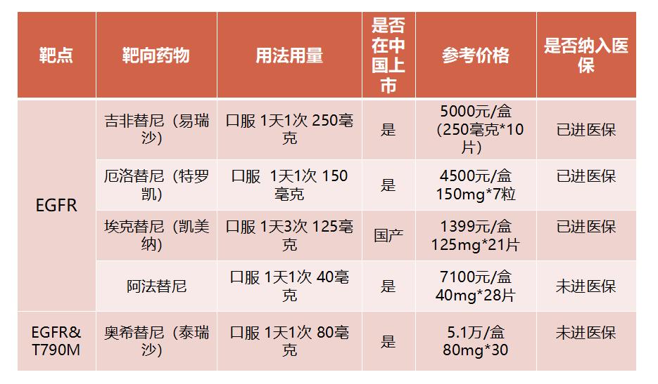 肺癌吃靶向药出现耐药性如何应对,肺癌靶向药出现耐药性后怎么办