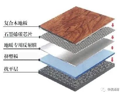 石墨烯地暖比传统地暖有哪些优,石墨烯地暖和空气能地暖哪个费电