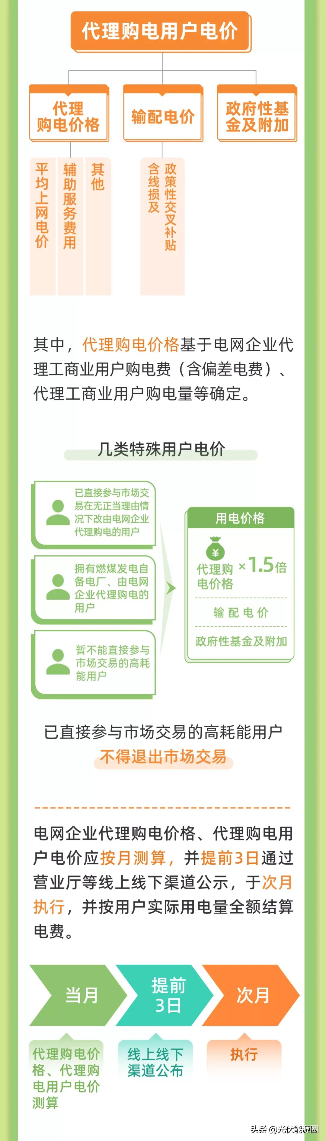 代购百亿补贴商品,代购电子产品数量