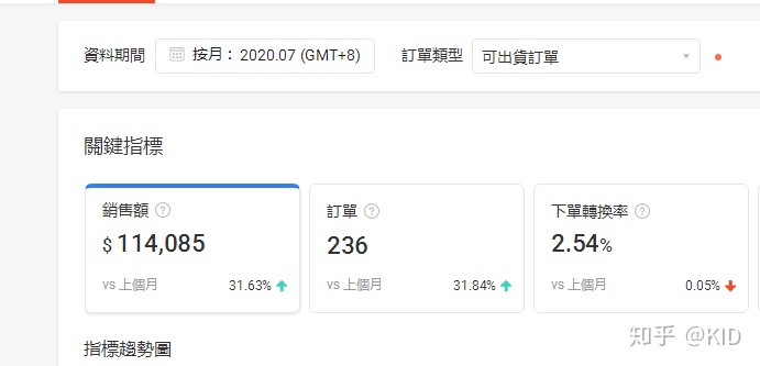 泰国lazada跨境电商怎么样,shopee和lazada海外仓