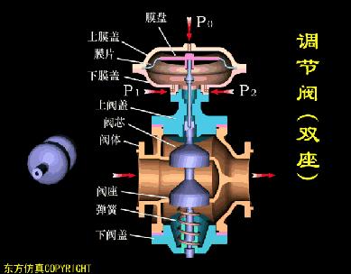 气动阀门定位器工作原理动画讲解,阀门工作原理动图大全