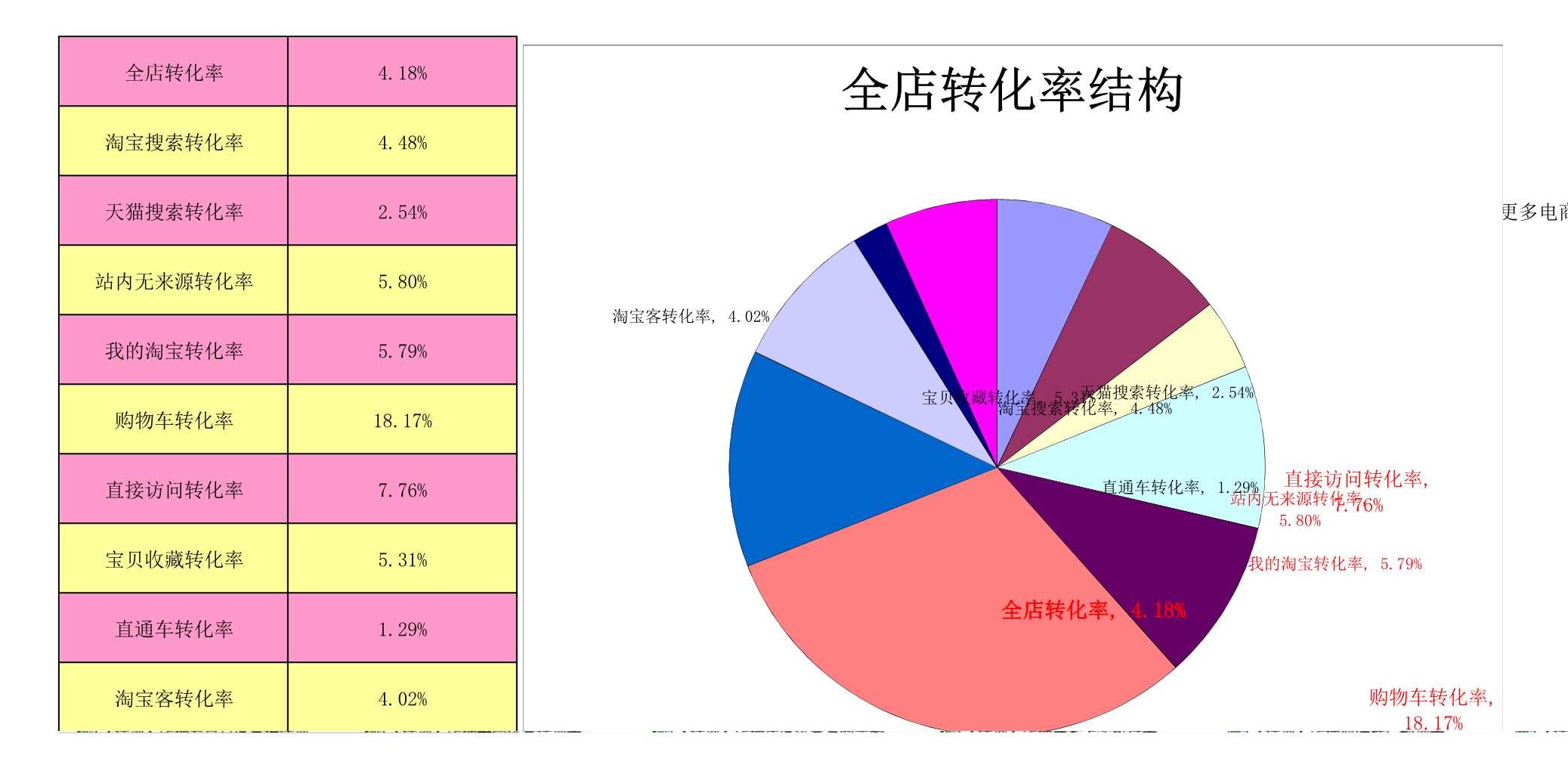 电商excel数据透视表,电商服饰统计表格怎么做