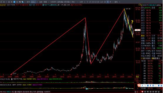 恒生电子股票最新分析,最新股市行情走势恒生电子