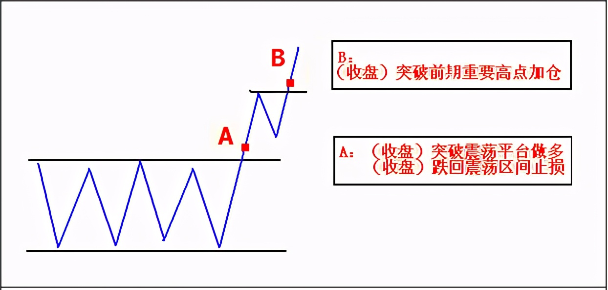 炒股学会这9种波段高抛低吸,不得不学的炒股技巧