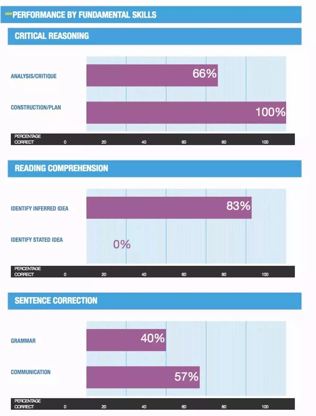 gmat考试提分技巧,gmat迅速提分技巧