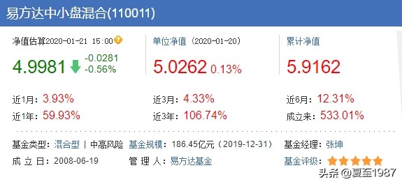 新手买基金的六个误区,买基金要注意的三个细节