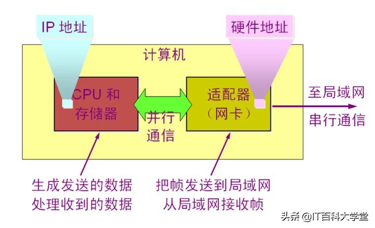 嵌入式linux版网络调试,嵌入式linux网络编程
