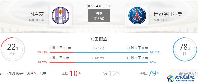 法甲图卢兹对尼斯预测,法甲图卢兹对里昂比分预测