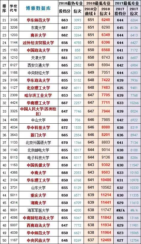 浙江二段投档线位次对照表,浙江高考录取位次对照表