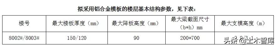 铝模板施工技巧视频,铝模拉片安装和拆除技巧视频