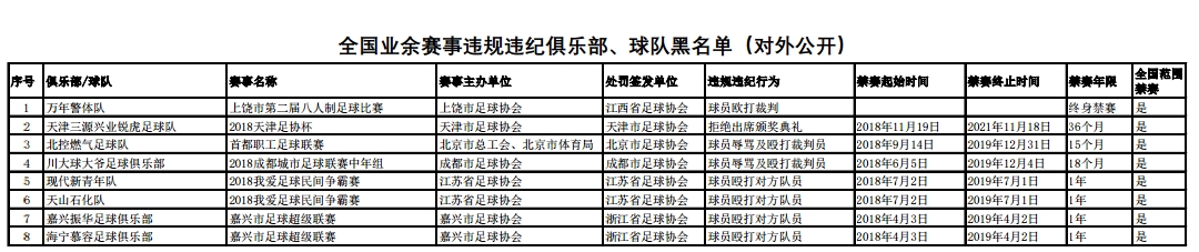 中国足协裁判黑名单制度,足协业余球员黑名单