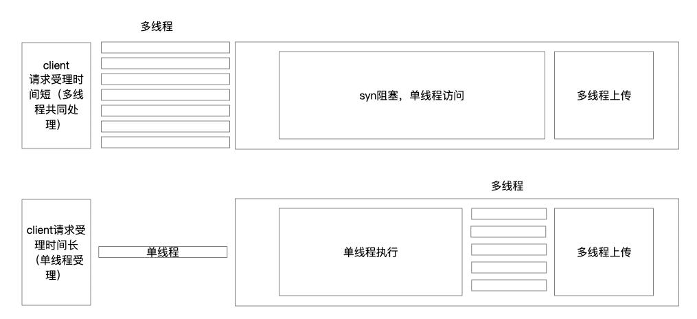 技术大佬对内存溢出理解,内存溢出内存越界