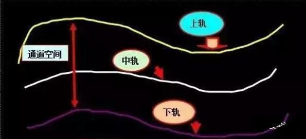 一招教你学会趋势,趋势交易的盈利技巧