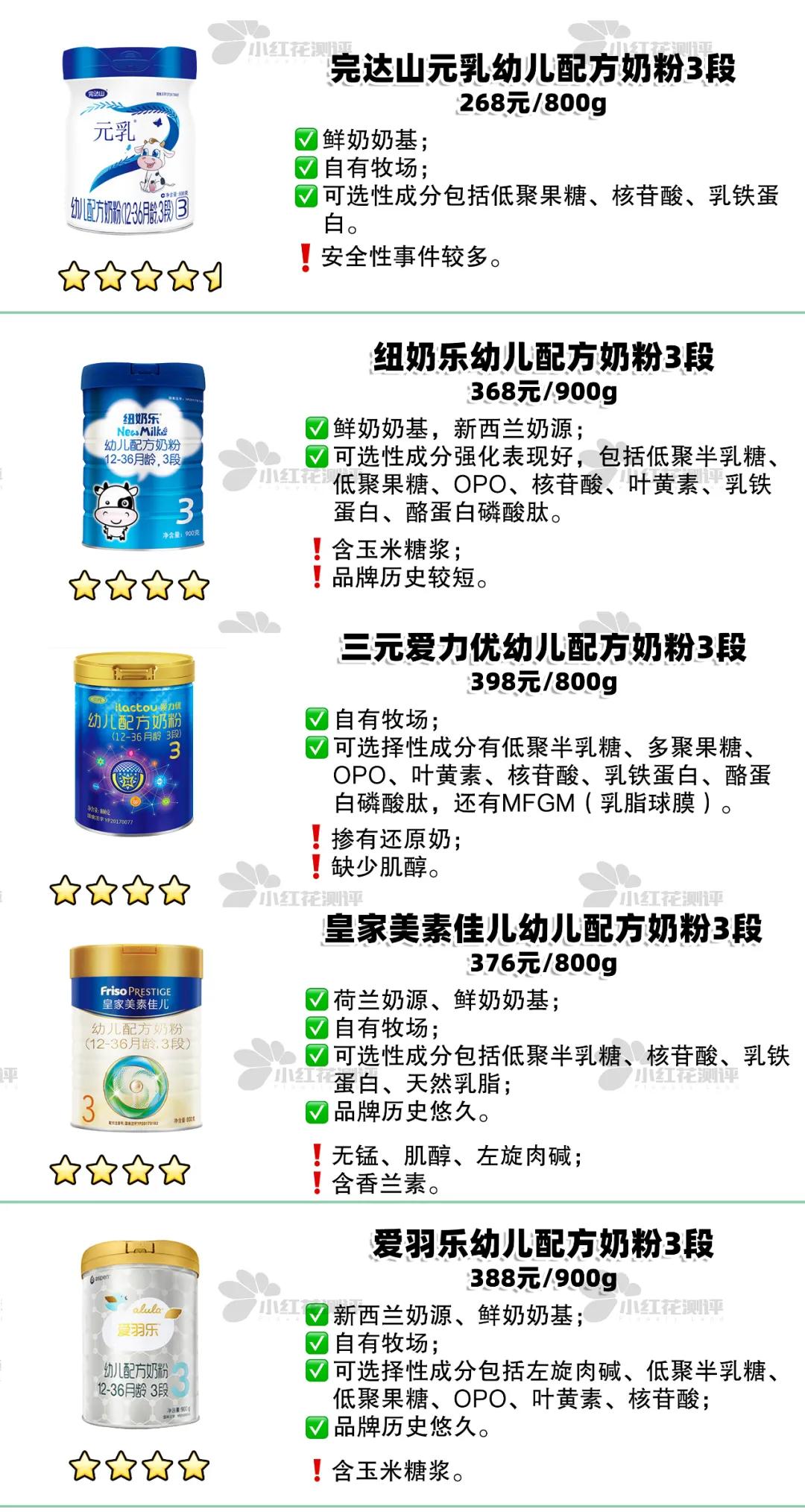 哪个牌子三段奶粉偏甜,15款三段奶粉测评