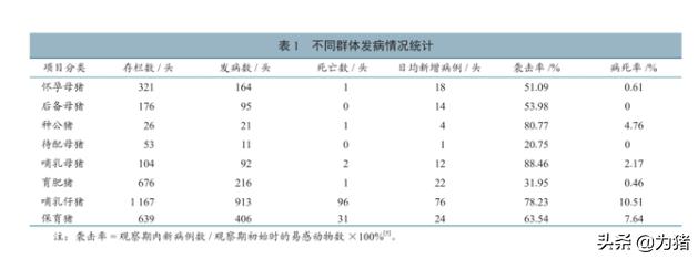 中国动物检疫：一起猪群腹泻的紧急流行病学调查