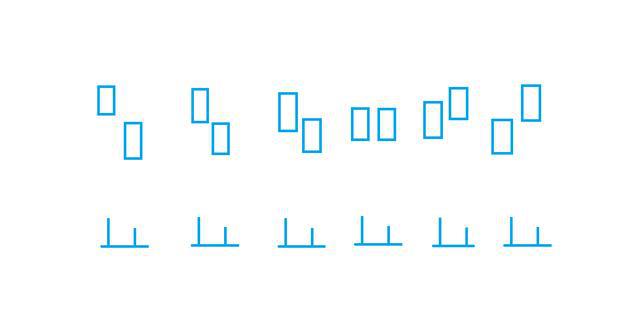 从0到1炒股,股票量价关系八大技巧