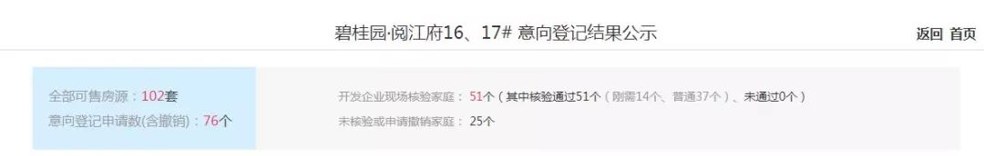 西安碧桂园云顶190大平层,航天城碧桂园云顶一期现价