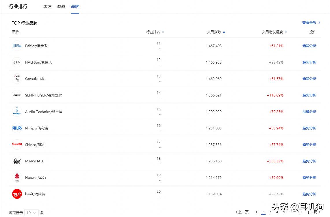 2023hifi耳机排行榜前十名,2020年耳机销量排行榜