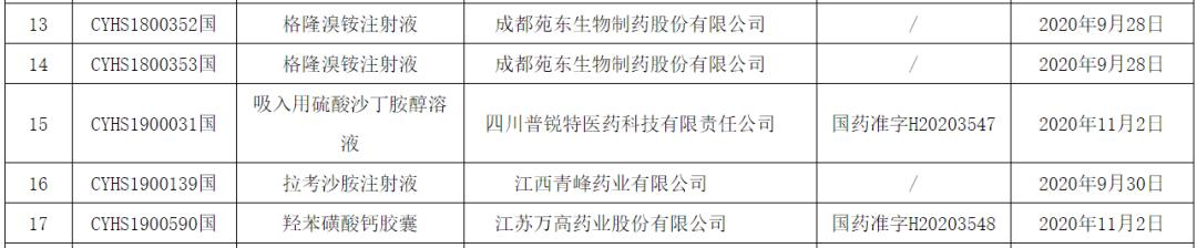 标有仿制药一致性评价的药能买吗,第二十批仿制药名单