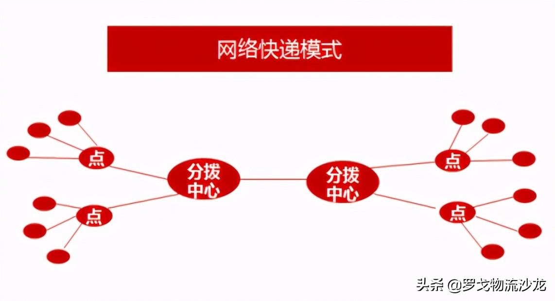 ​菜鸟驿站免费送货上门，快递行业或迎分工大变局