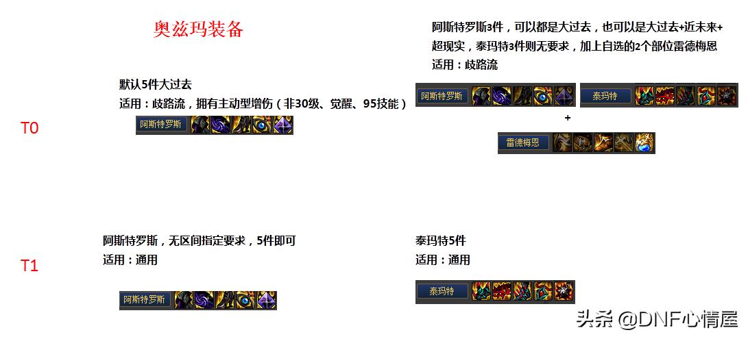 dnf大硕职业推荐,dnf大硕全职业解读