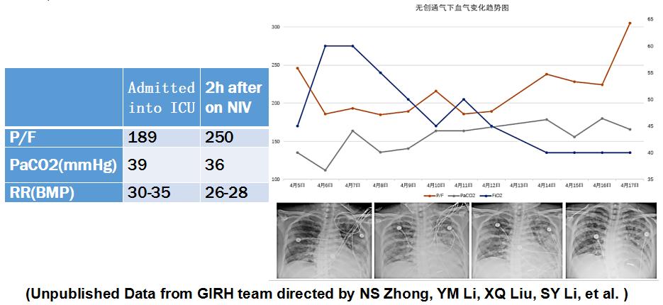 呼吸科陈荣昌,陈荣昌医学专家