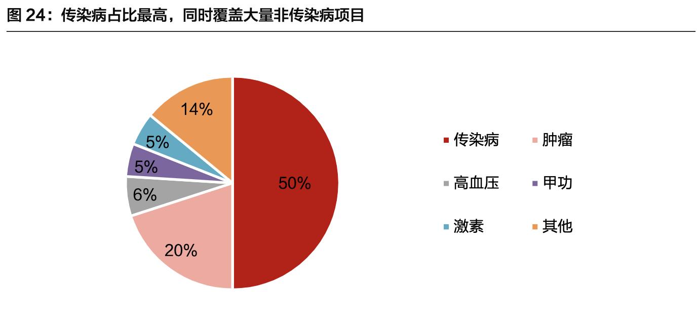 「公司深度」安图生物:专注体外诊断行业,国内化学发光领军企业