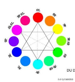 「Photoshop」基础篇-光和色的关系