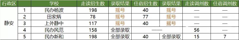 全国小初教育资源排名,上海各区初级小学排名