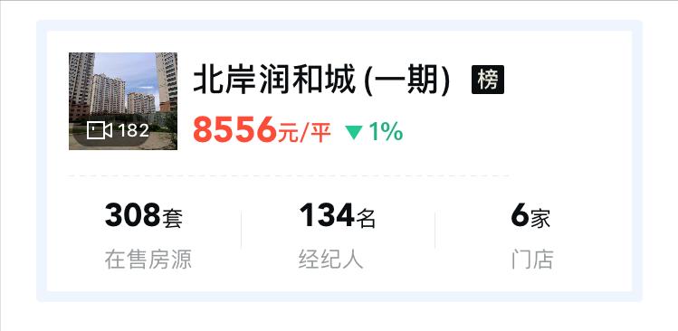 哈尔滨房价下跌最惨的区,哈尔滨跌得最惨十大楼盘