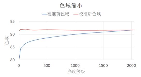 黑夜白天都清晰,小米9屏幕功能详解