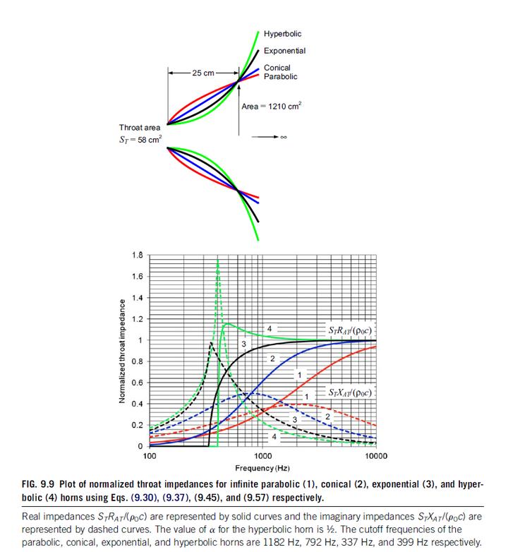 号角古董音箱,为什么发烧友玩古董音箱