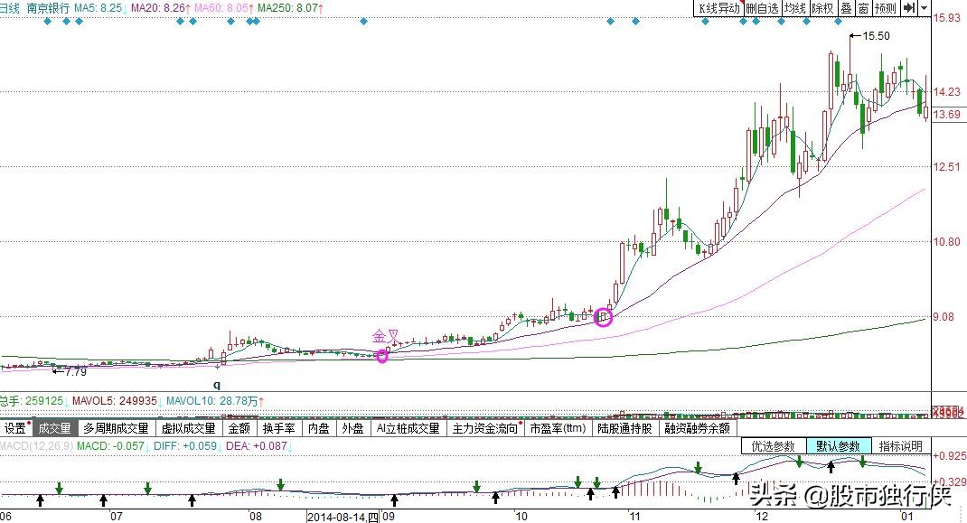 什么炒股软件提示的买卖点最准确,新手炒股最佳买卖点和技巧