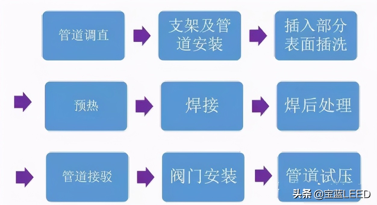 焊接铜管防氧化视频,焊铜管怎样用氮气防氧化