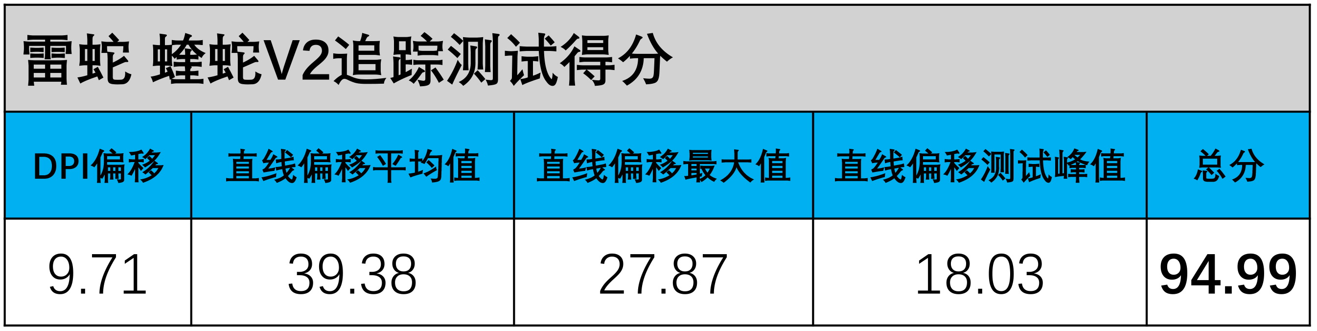 3395鼠标最推荐入手哪一个,小米鼠标399块钱