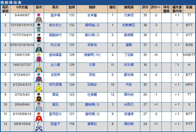 沙田马场赛马2017时间表,2021沙田赛马赛程安排表