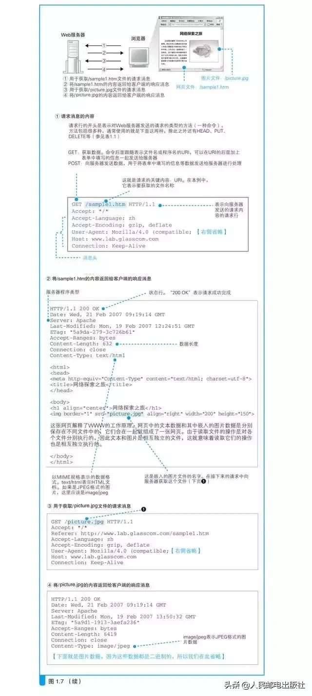 一招教你学会连接网络,浅谈网络是怎样连接的