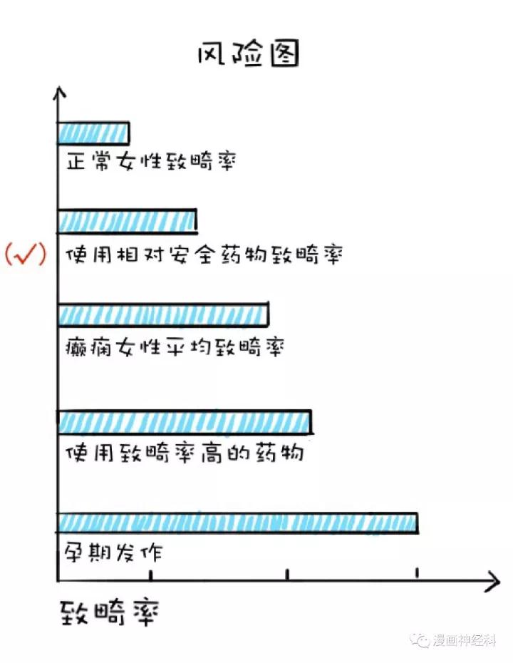 癫痫病人能生宝宝吗,怀孕癫痫发作会影响胎儿吗