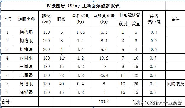 隧道洞身开挖施工流程,隧道加宽段开挖施工方案