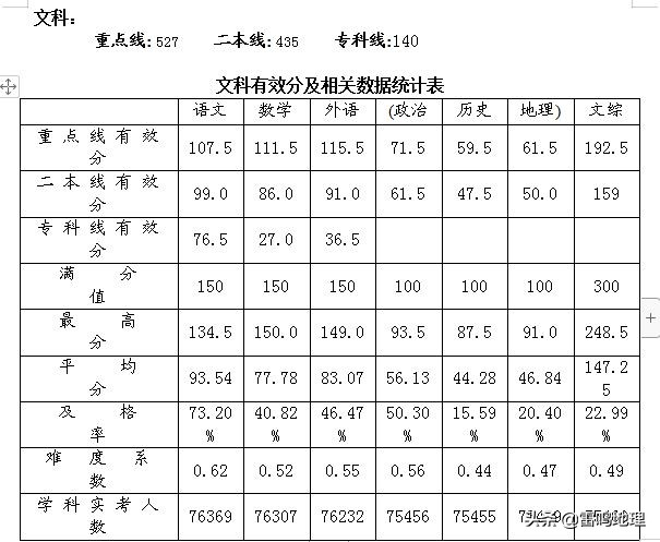 文综怎么才能保证做完,文综做题思路偏怎么办