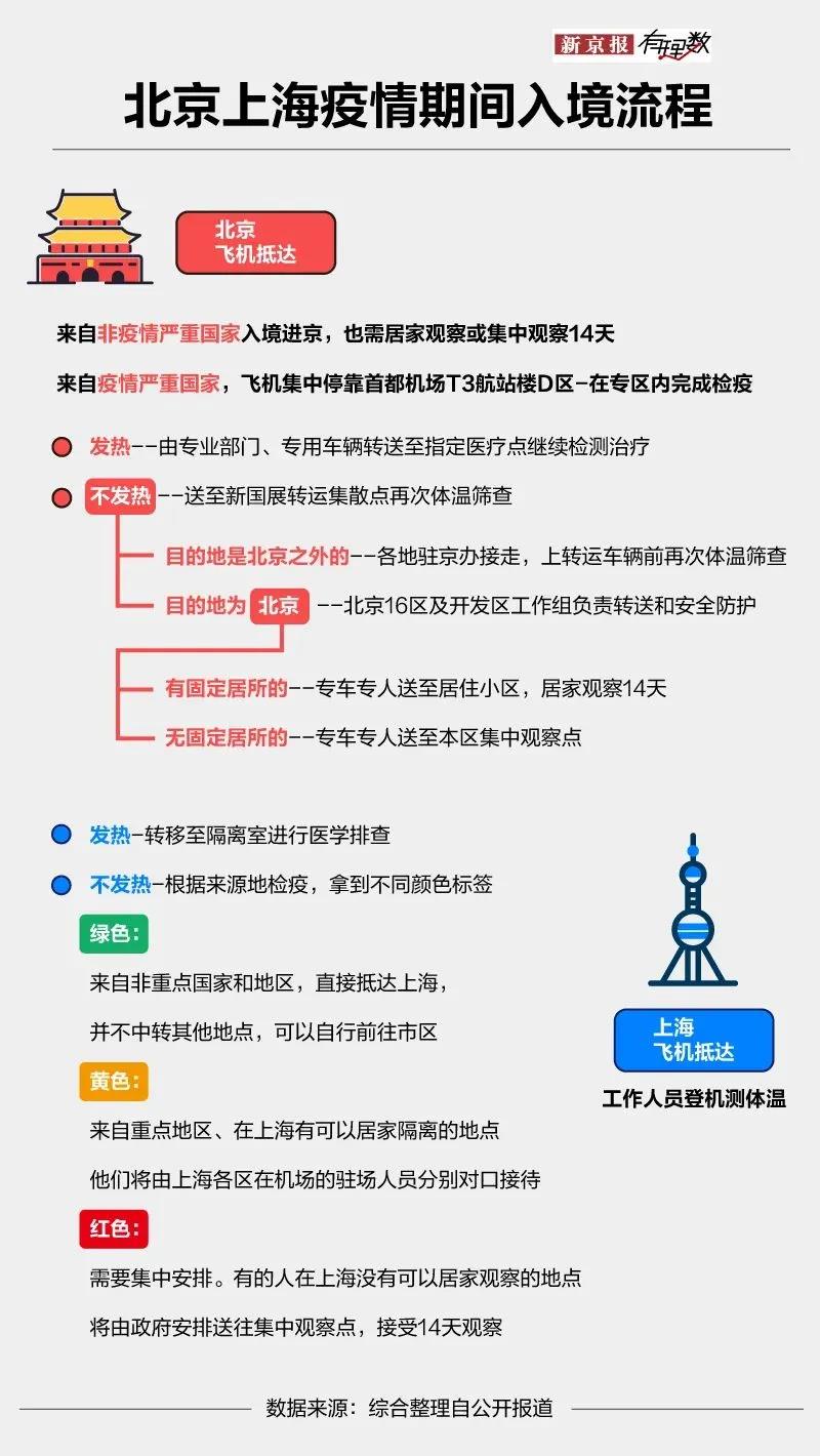 千岛企服:往返中国和印尼操作指南2.0