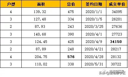 高新五区学区房价格,高新二期学区房买哪